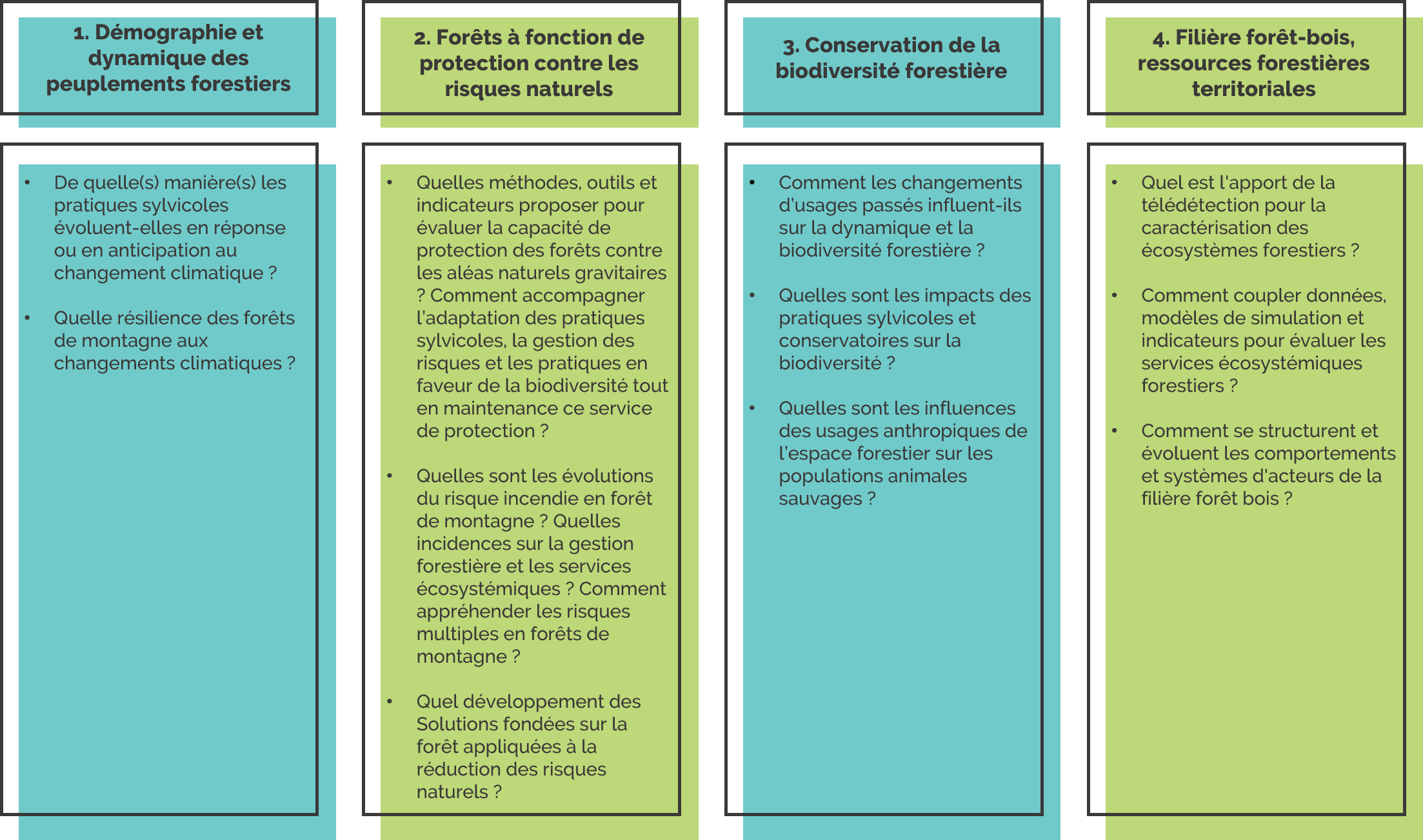 Recherche_Questions scientifiques - Forêt Recherche_Questions scientifiques - Forêt