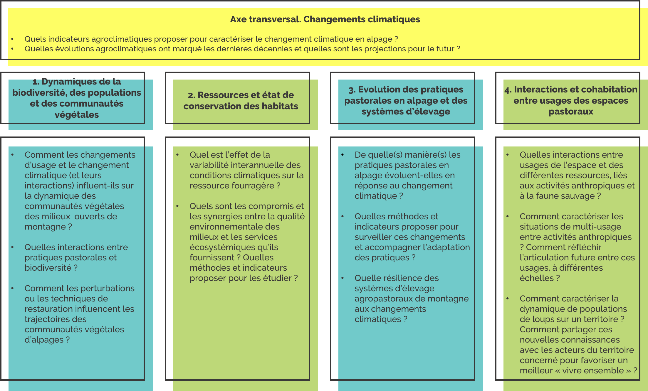 Recherche - Questions scientifiques - Alpages Recherche - Questions scientifiques - Alpages