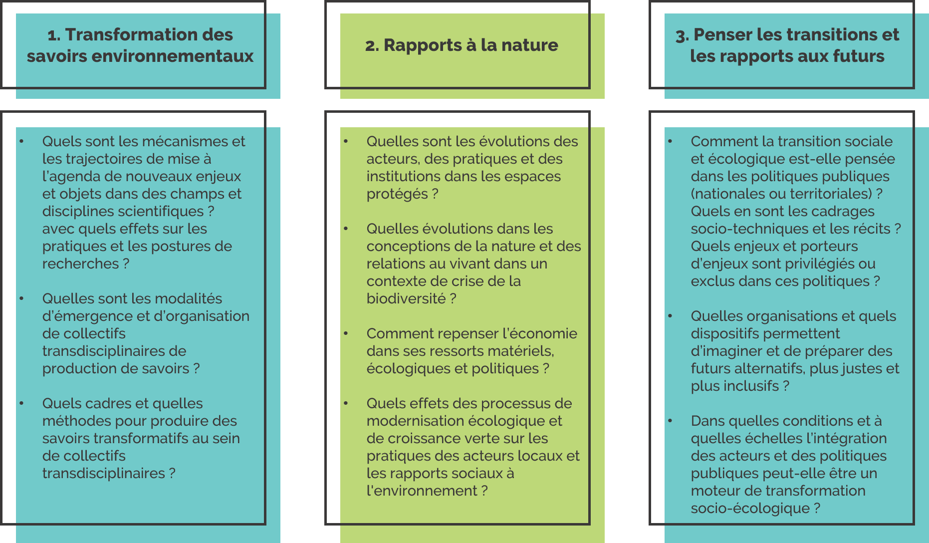 Recherche - Questions scientifiques - Savoirs & politiques Recherche - Questions scientifiques - Savoirs & politiques